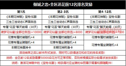 征途2新手卡：快速升级秘籍与福利领取指南