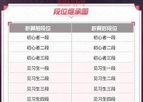 s20赛季段位继承机制详解，上分秘籍都在这里了！