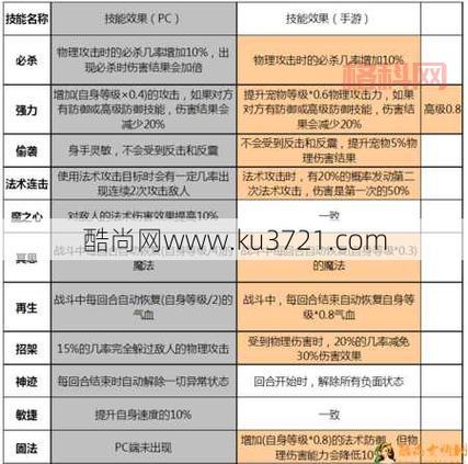 梦幻西游召唤兽技能大全图片，助你打造极品宝宝！