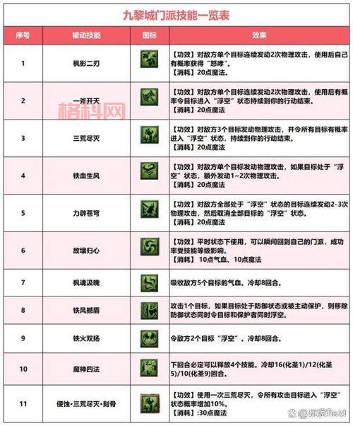 手游魔狮迪露怎么打伤害高？大神教你输出爆炸！