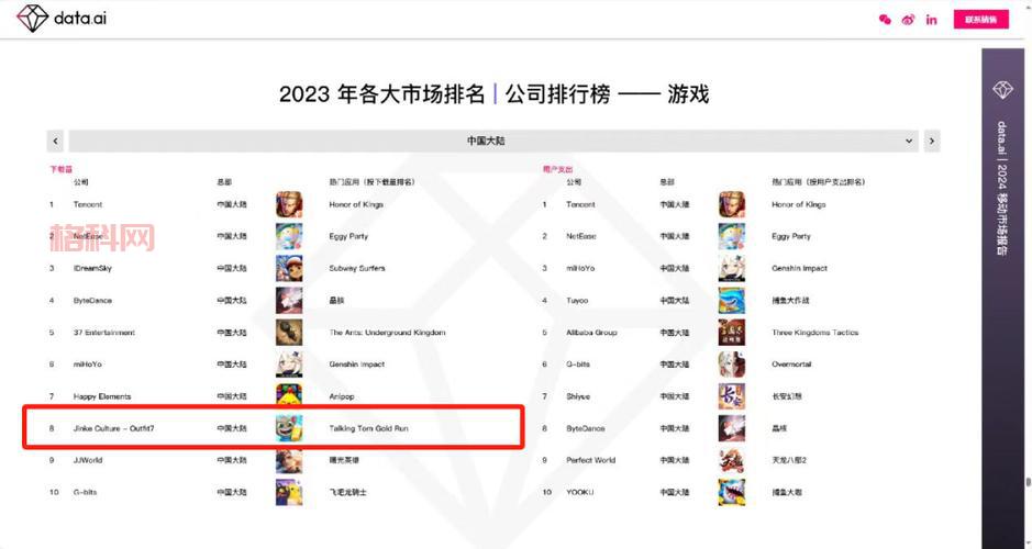 热门网游排行榜2013：十大最受欢迎游戏大盘点