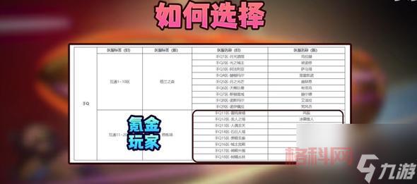 DNF新手去哪个区好？老玩家推荐这几个区！