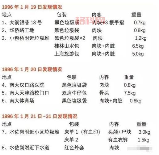 尸块合成师必看指南：尸块合成与装备提升详解