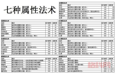 仙剑5前传称号大全：无影神偷、剑牵情牵等获取攻略