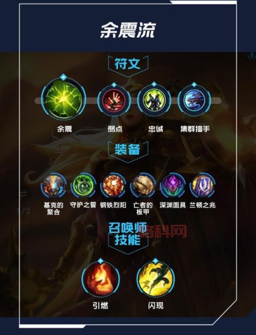 LOL手游VN天赋2022，上单VN出装符文加点推荐