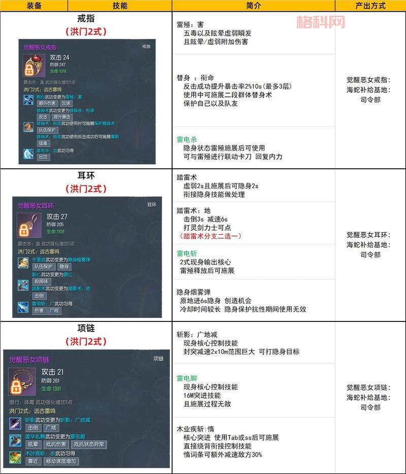 无主之地2刺客加点图：完美狙击流加点推荐与技巧