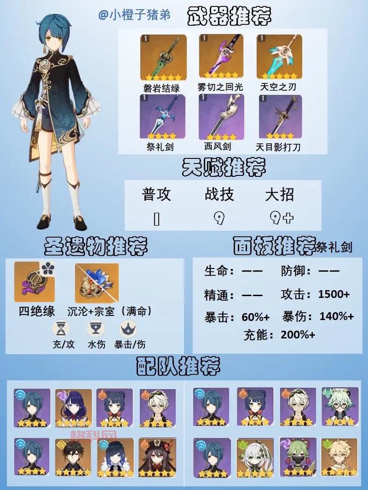 原神满命角色价格解析：一个五星角色需要花费多少人民币？