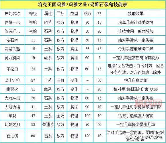 洛克王国幽暗空间毛懒懒在哪抓？手把手教你捕捉！