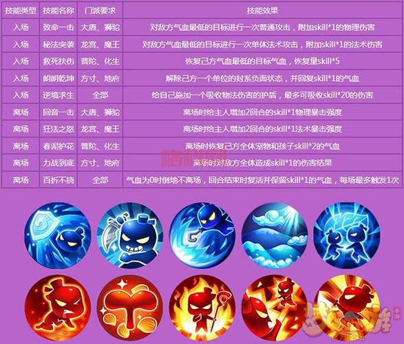 梦幻西游宝宝资质表哪里找？最新最全的宝宝资质库