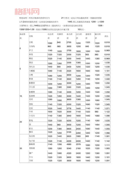 梦幻西游宝宝资质表哪里找？最新最全的宝宝资质库