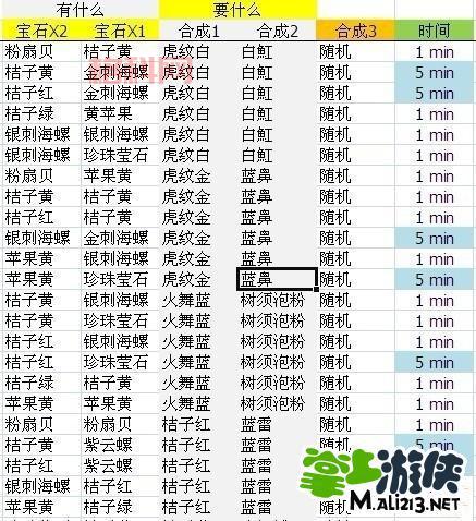 开心水族箱合成攻略详解：新手必备合成指南