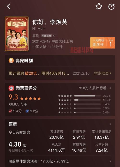 你好李焕英成功进入全球票房前100，创造历史新纪录