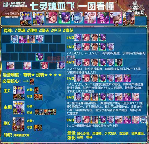 2024版本LOL女辅助英雄强度排行，谁才是版本答案？