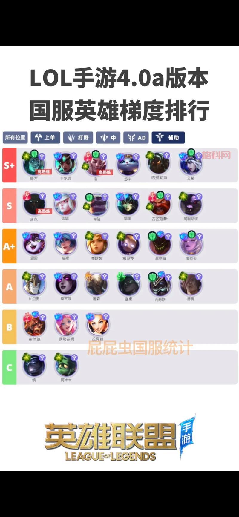 2024版本LOL女辅助英雄强度排行，谁才是版本答案？