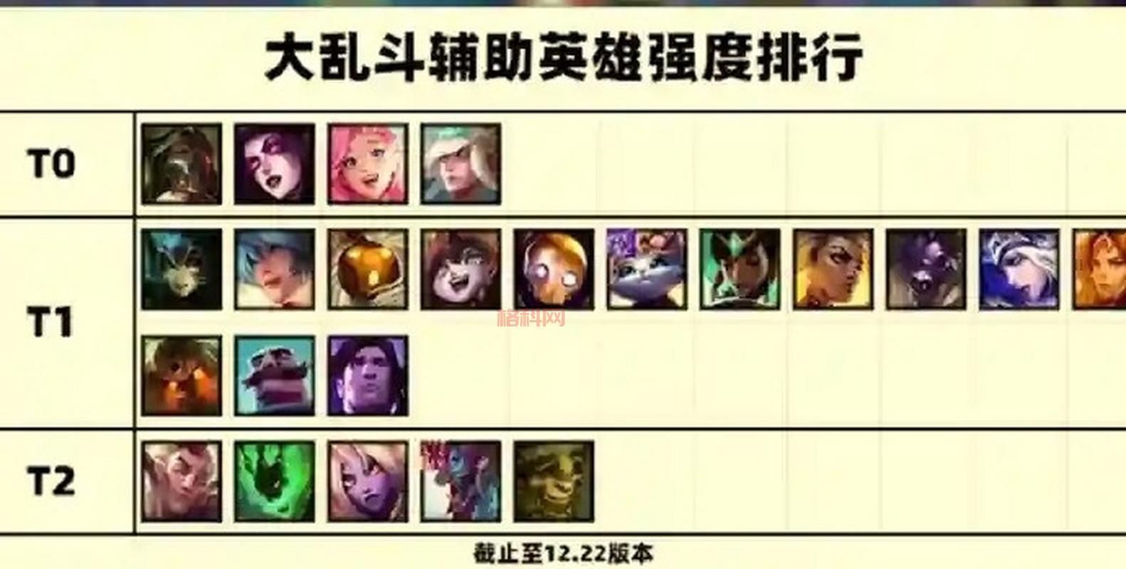 2024版本LOL女辅助英雄强度排行，谁才是版本答案？