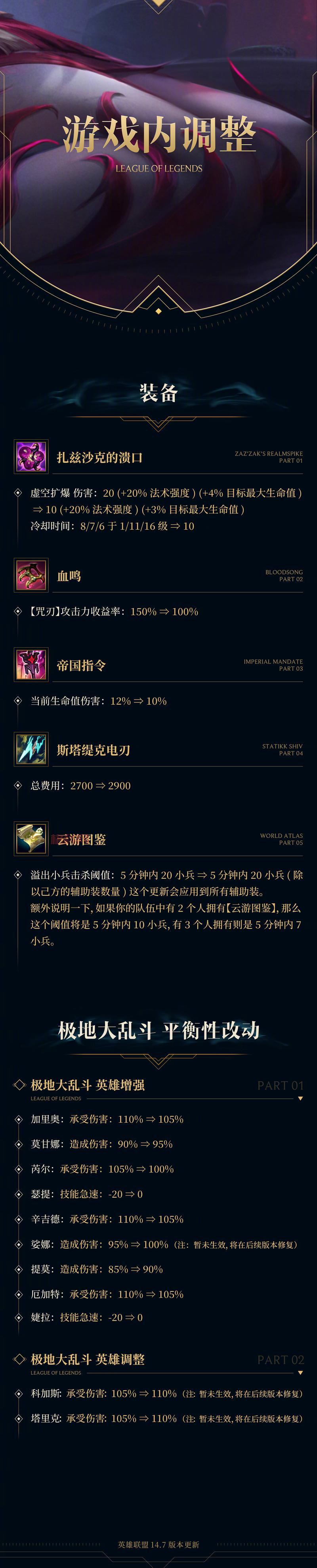 2024版本LOL女辅助英雄强度排行，谁才是版本答案？