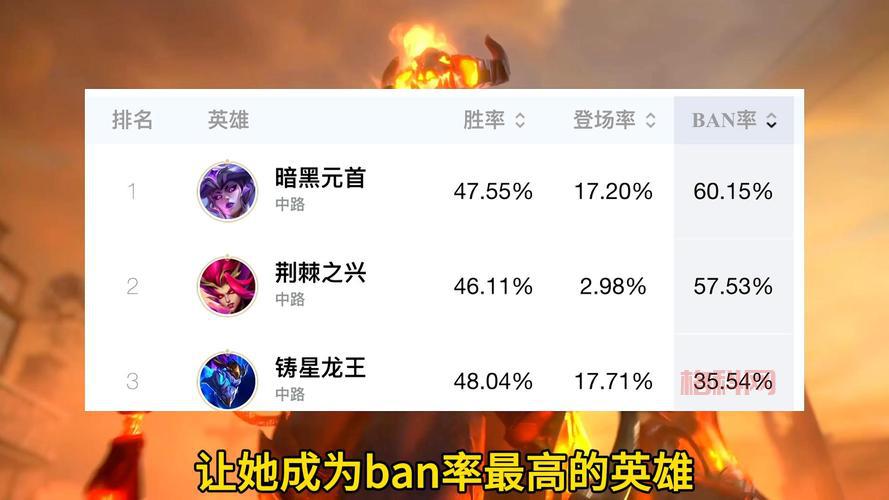 2024版本LOL女辅助英雄强度排行，谁才是版本答案？
