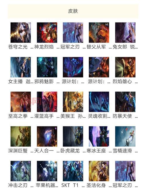 想知道lol鸡年限定皮肤价格？这份详细表快收藏！