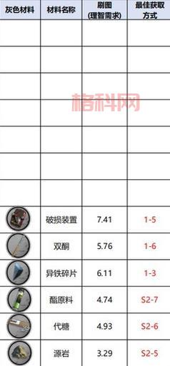 符文恒金棒材料太难刷？大神教你快速获取技巧！