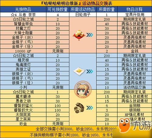 符文恒金棒材料太难刷？大神教你快速获取技巧！