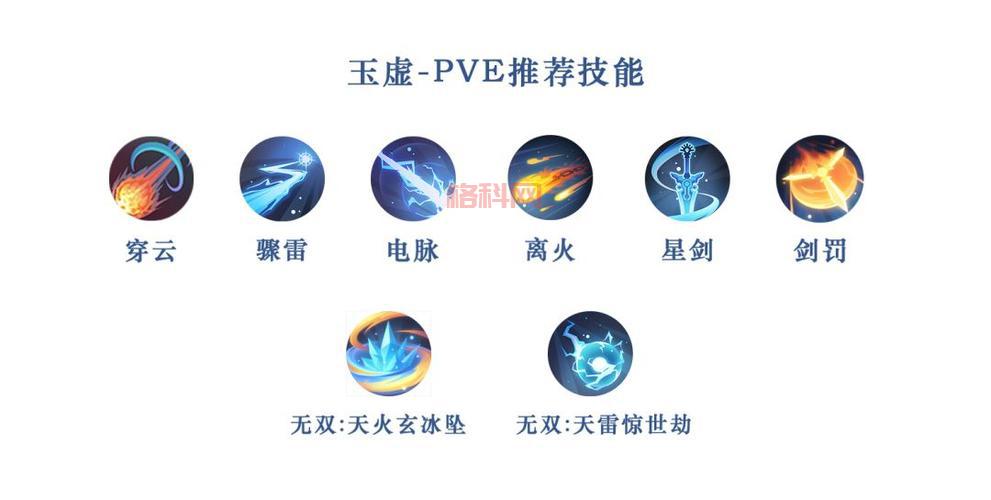 天谕玉虚适合平民吗？新手玩家职业选择攻略