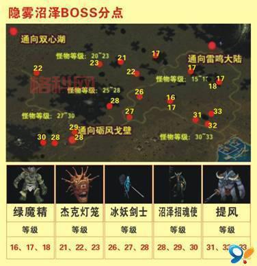 想挑战魔域BOSS？先看这份魔域怪物列表！