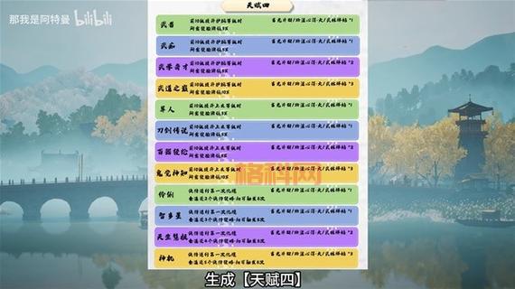 神魔大陆魔剑士天赋怎么搭配？最强天赋搭配攻略！