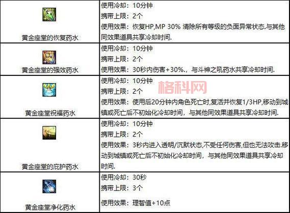DNF魔王契约详解：获取方法与功能全解析