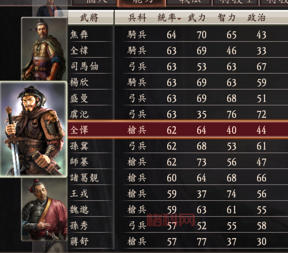 三国志12武将全解析：最强与最弱武将实力对比