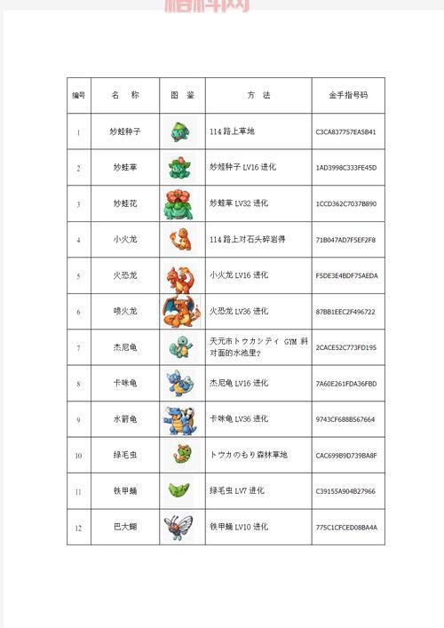 口袋妖怪绿宝石手机版金手指推荐，这几个金手指最好用！