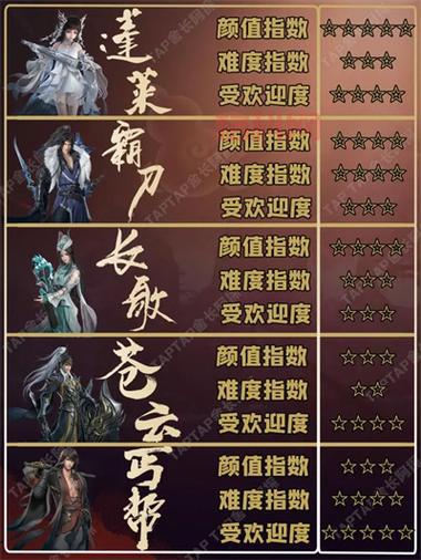 寻找游戏攻略？最全游戏技巧、流程解析都在这！
