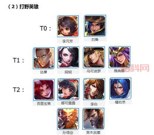 王者荣耀S30赛季更新了啥？这份爆料你别错过！