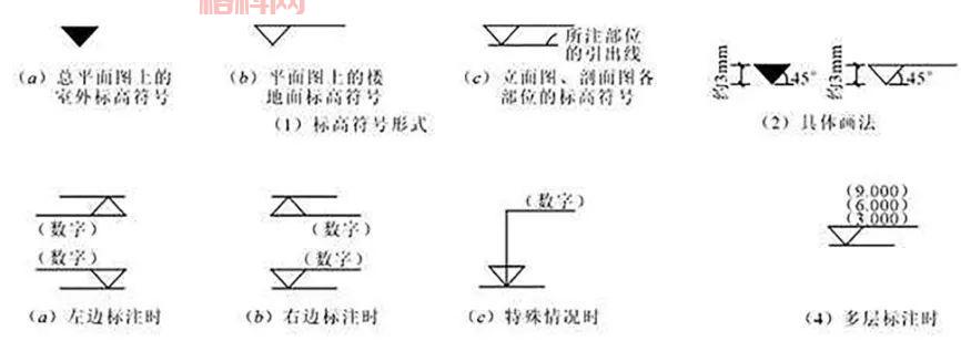 快速引线教程：轻松掌握CAD标注技巧