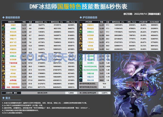 DNF冰结师技能大全，看完秒变冰雪大神！