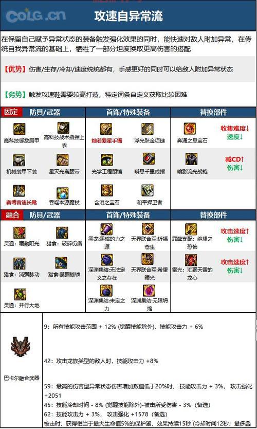 DNF冰结师技能大全，看完秒变冰雪大神！