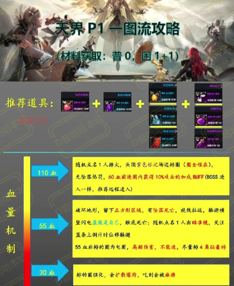 生命力碎片获取攻略：天界与索喃首领掉落详解