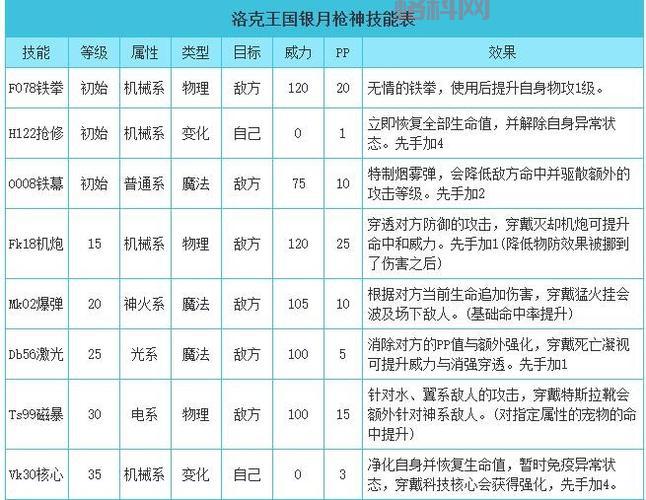 洛克王国闪电鸵鸟技能与战斗技巧详解