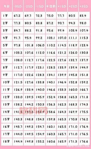 姚明12岁儿身高