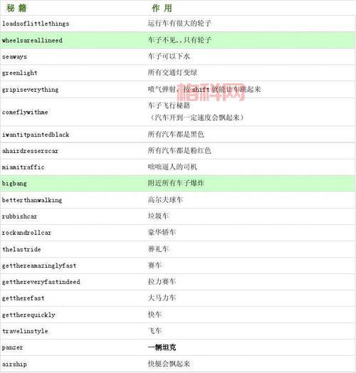 侠盗飞车6秘籍怎么用？新手必看操作指南！