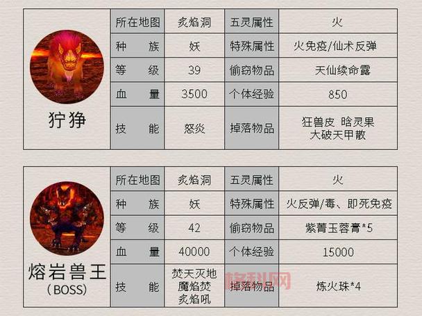 仙剑奇侠传4游戏过关难点解析，老玩家分享独家技巧！