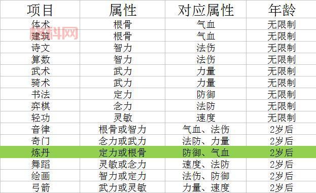 梦幻西游75剧情怎么过？资深玩家教你通关攻略！