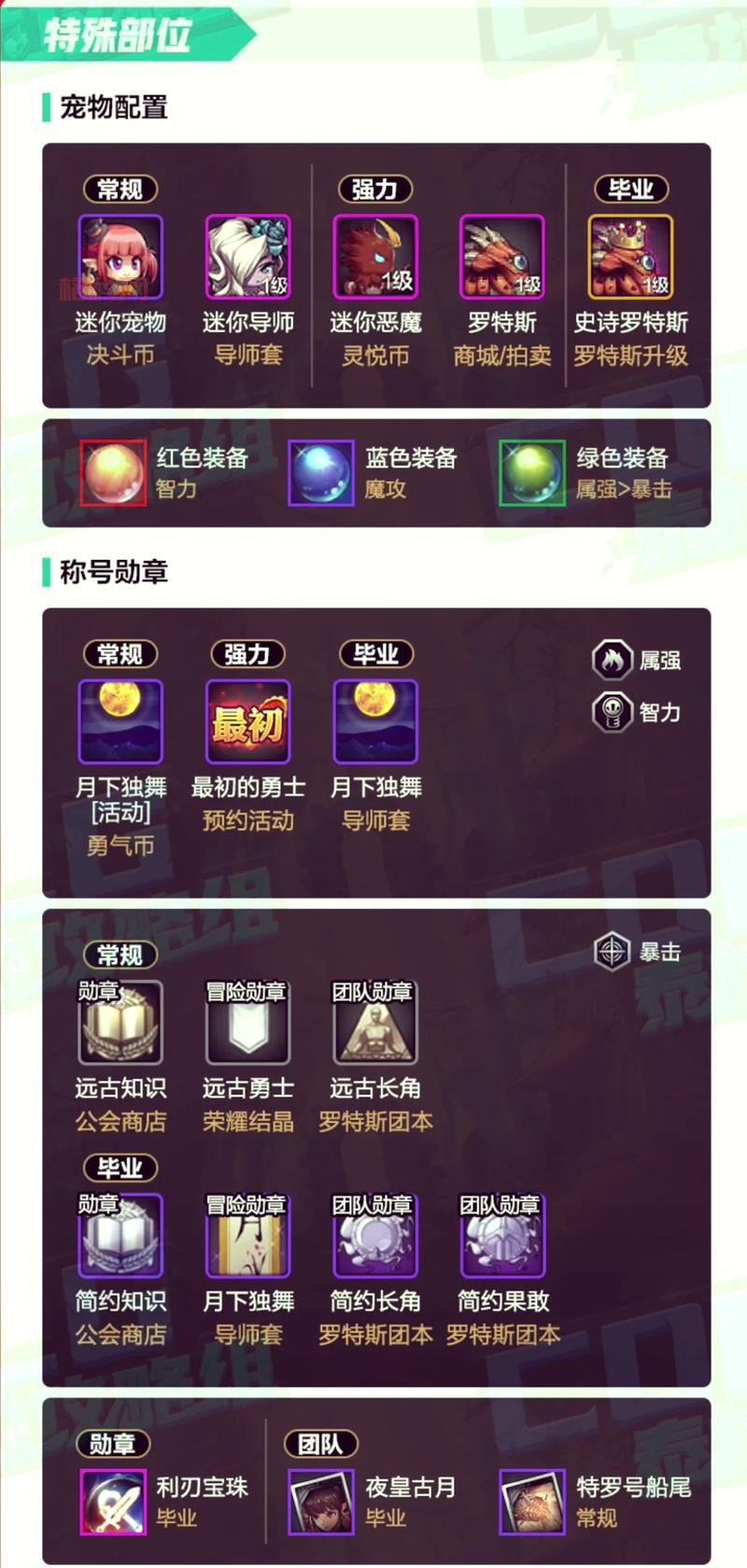 DNF魔道学者刷图加点详解_平民与高玩加点方案推荐