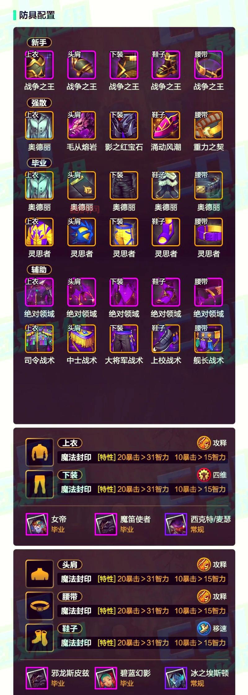 DNF魔道学者刷图加点详解_平民与高玩加点方案推荐