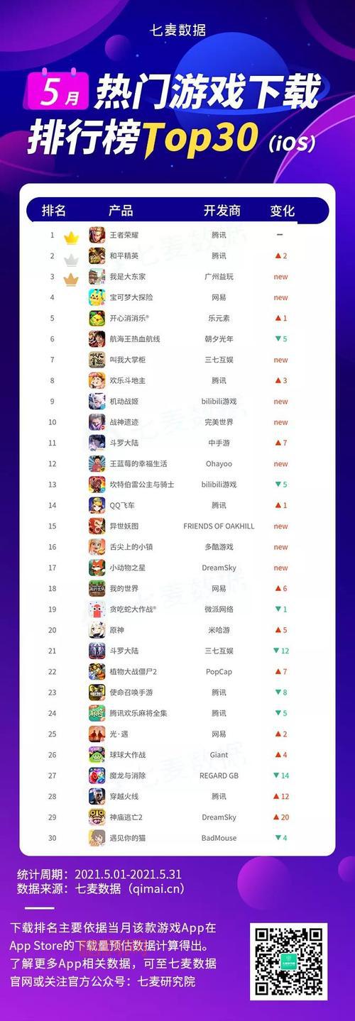 游戏排行榜平台有哪些？对比这几个平台不踩坑！