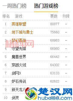 游戏排行榜平台有哪些？对比这几个平台不踩坑！