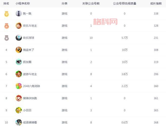 游戏排行榜平台有哪些？对比这几个平台不踩坑！