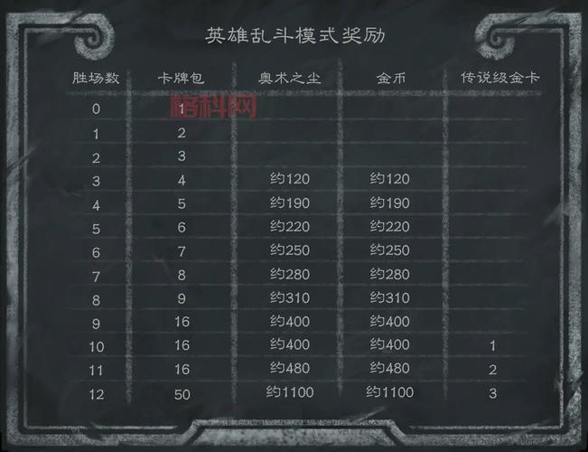炉石传说补偿公告：50包卡包与金币领取攻略