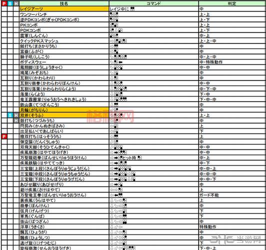 游戏明星大乱斗4.3出招表来了！新手必看详细攻略！