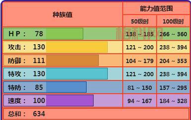 口袋妖怪银攻略怎么玩？高手分享实用技巧心得！
