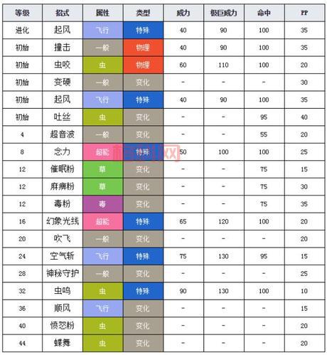 口袋妖怪银攻略怎么玩？高手分享实用技巧心得！